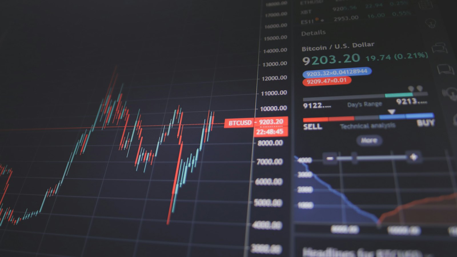 A trading screen showing prices and charts