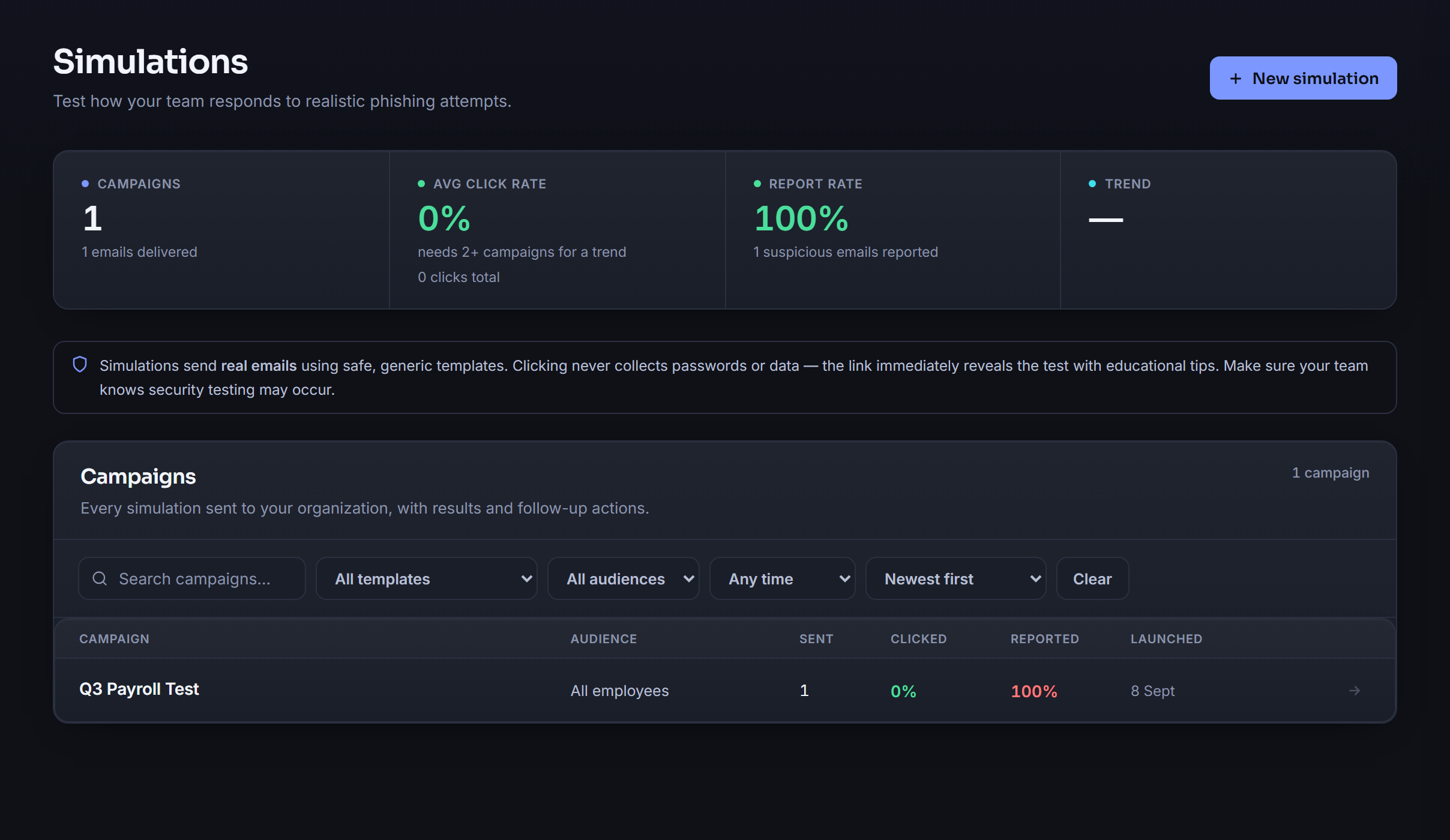 Phishing simulation campaigns with open, click and report rates by campaign